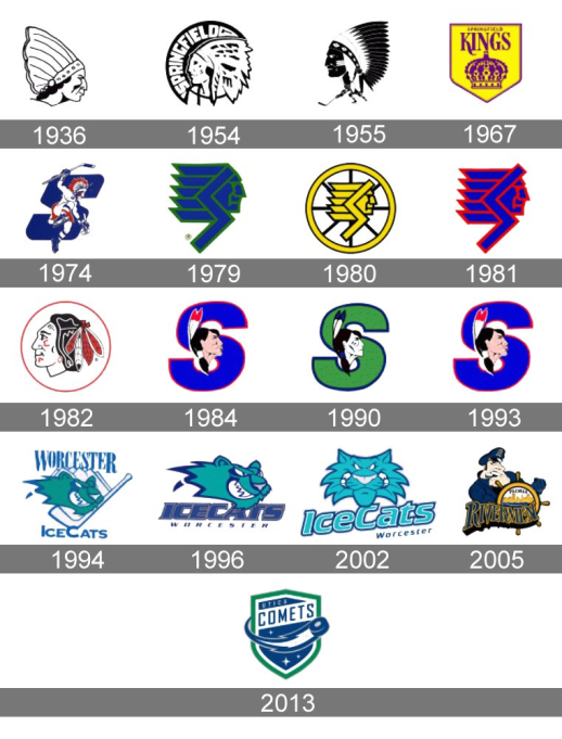 Cleveland Monsters vs. Utica Comets